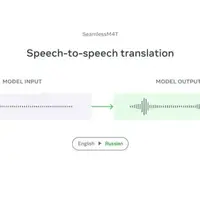 هوش مصنوعی جدید متا می‌تواند ترجمه گفتاری مستقیم ۱۰۱ زبان دنیا را انجام دهد