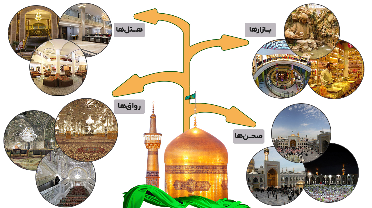 راهنما زیارت حرم امام رضا – معرفی بخش ها و مسیر های دسترسی