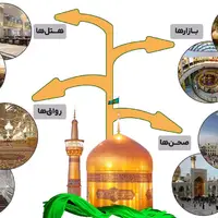 راهنما زیارت حرم امام رضا – معرفی بخش ها و مسیر های دسترسی