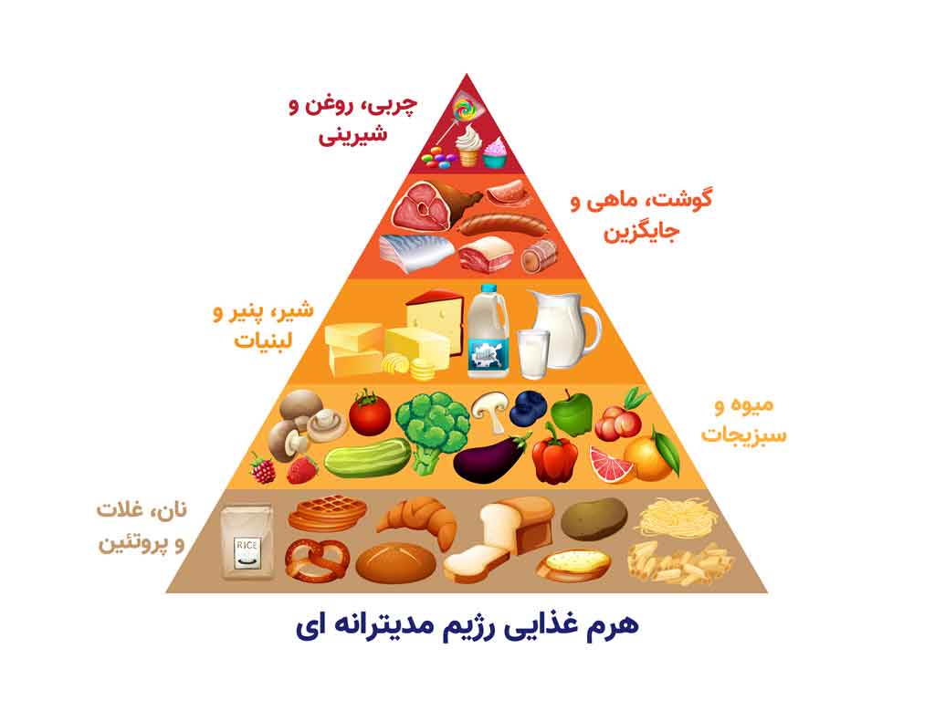  کلید سلامت قلب در هر لقمه