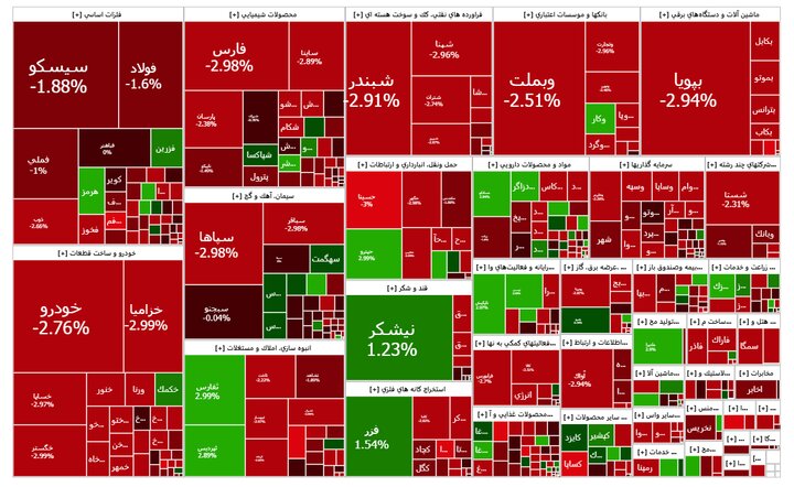 دست بازار بورس زیر سنگ ارزش معاملات