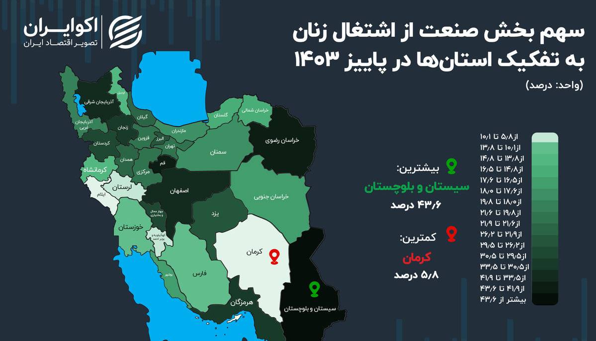 سهم بخش صنعت از اشتغال زنان در پاییز امسال