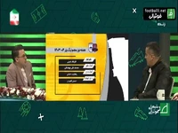 کارشناسی داوری نساجی - چادرملو