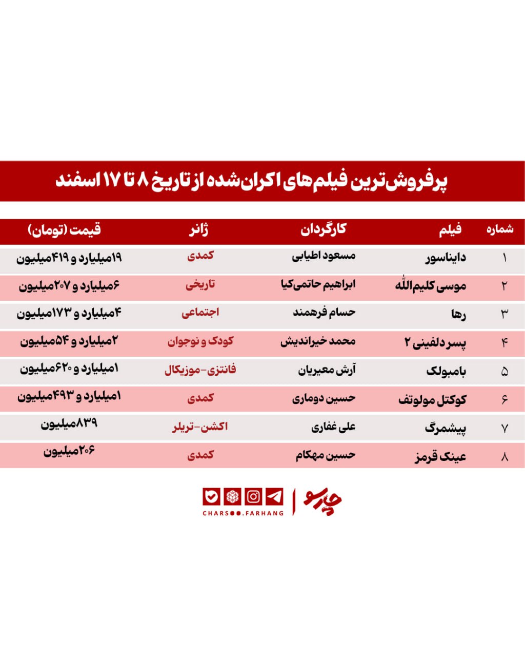 رقابت حاتمیکیا و اطیابی در گیشه؛