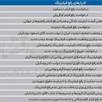 تداوم فیلترینگ با افزایش ناامیدی