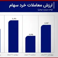 ریزش 15 درصدی یک شاخص مهم در بورس