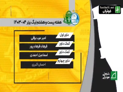 کارشناسی داوری استقلال - آلومینیوم اراک