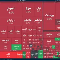 شاخص بورس ۶۱ هزار واحد ریخت