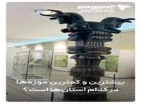 بیشترین و کمترین موزه‌ها در کدام استان‌ها است؟