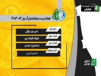 کارشناسی داوری استقلال - آلومینیوم اراک