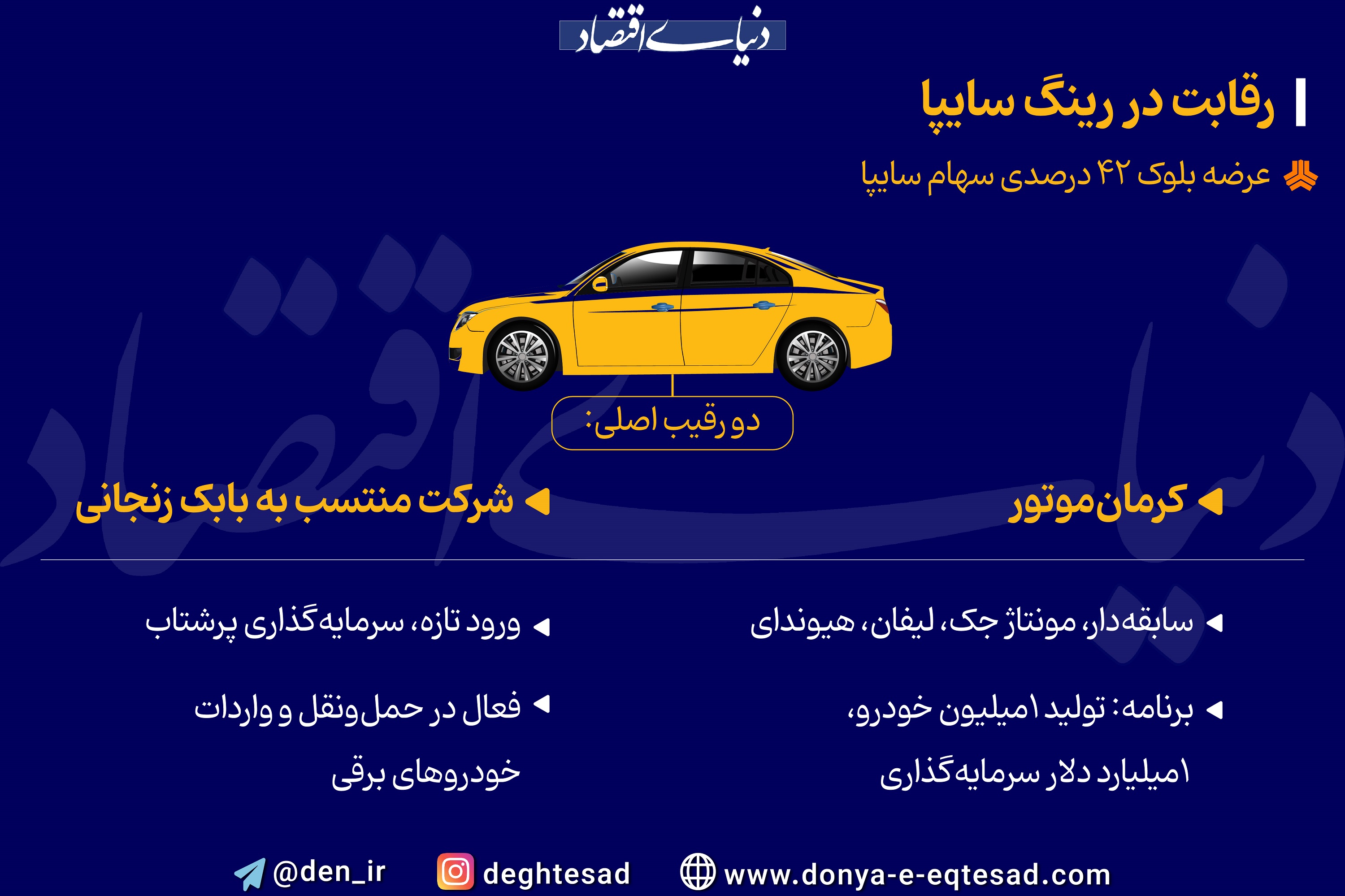 سایپا به چه کسی می رسد؛ بابک زنجانی یا کرمان موتور؟