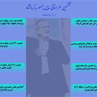 اینفوگرافیک | اخبار خوب دولت برای مردم کرمانشاه