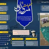 عملیات مروارید و حماسه ناوچه پیکان در فهرست آثار ملی ثبت شد