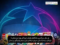 هدایای مالی لیگ قهرمانان اروپا