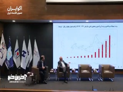 واقعیت تسهیلات بانکی در سال 1403