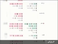 وضعیت باشگاه استقلال در فصل نقل و انتقالات فوتبال چگونه است؟