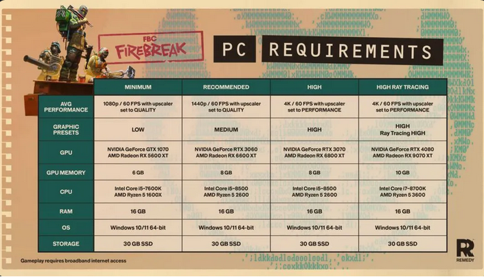 سیستم مورد نیاز بازی FBC: Firebreak اعلام شد