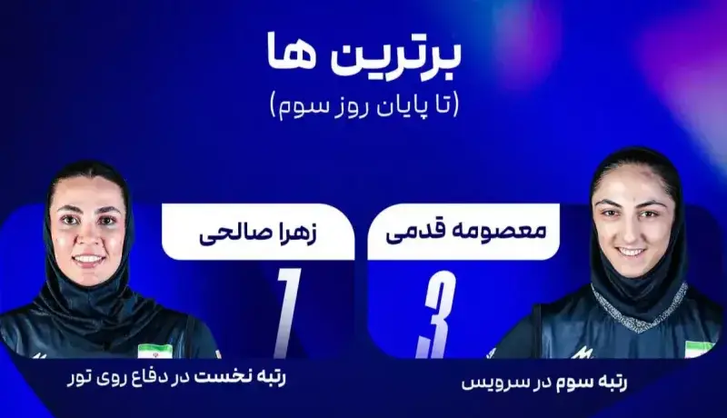 دو دختر در جمع بهترین‌های آسیا