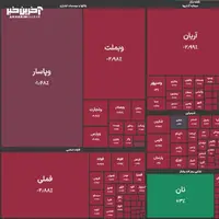 بازگشایی تماما سرخ بورس پس از 9 روز