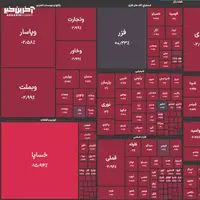  بورس همچنان قرمز؛ ریزش ۷۷ هزار واحدی شاخص کل