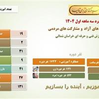 اینفوگرافیک| دستاوردهای آموزش مهارتی در خراسان‌شمالی