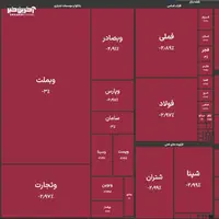 ریزش شاخص بورس برای چهارمین روز متوالی