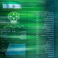 خبر خوش ۶۰ همتی برای بورس؛ حمایت‌های بانکی و دولتی ادامه دارد