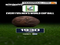 توپ‌های رسمی تمامی ادوار جام جهانی؛ از رقابت‌های 1930 اروگوئه تا جام جهانی 2022 قطر