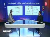 مرکز نظارت کمیته ملی المپیک پیش بینی 10 مدال طلا برای کاروان ایران در این مسابقات را کرده است