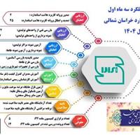 اینفوگرافیک| ارتقای کیفیت تولید در سایه استاندارد خراسانشمالی