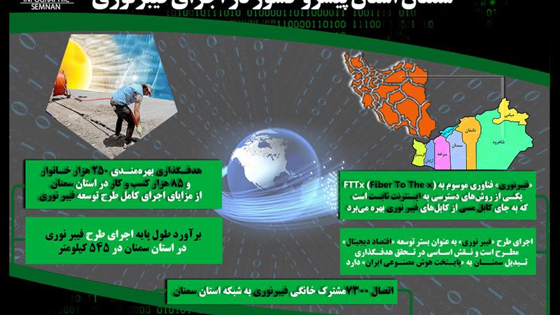 اینفوگرافیک | سمنان استان پیشرو کشور در اجرای فیبرنوری
