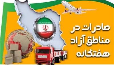 افزایش 9 درصدی صادرات در مناطق آزاد