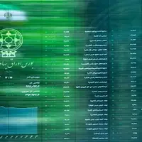 رشد ۱۰ درصدی ارزش بازار اوراق بهادار