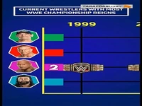 ۴ غول بزرگ WWE؛ چند بار قهرمان جهان شدند؟