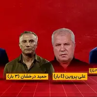 مروری بر سرمربیان داخلی پرسپولیس در ادوار مختلف