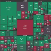 رشد ۴۰ هزار واحدی شاخص کل بورس
