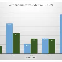 تست خبر جدید