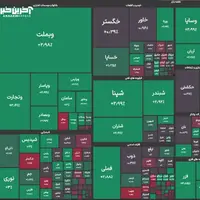  ادامه سبزپوشی بورس؛ شاخص، پله ۲ میلیون و ۷۰۰ هزار واحد را پس گرفت