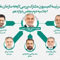 اعضا و هیأت رئیسه کمیسیون مشترک بررسی لایحه سازمان ملی مهاجرت مشخص شد