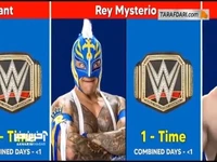 رکوردداران قهرمانی WWE: چه کسی بیشترین بار کمربند را به دست آورده است؟