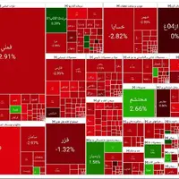 پایان بورس امروز سه شنبه ۷ مرداد؛ فقط ۵ درصد از نمادهای بازار سهام مثبت شدند!