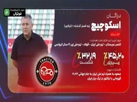 رکوردها، آمار و ارقام مربیان حاضر در لیگ بیست و پنجم