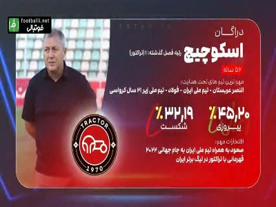 رکوردها، آمار و ارقام مربیان حاضر در لیگ بیست و پنجم