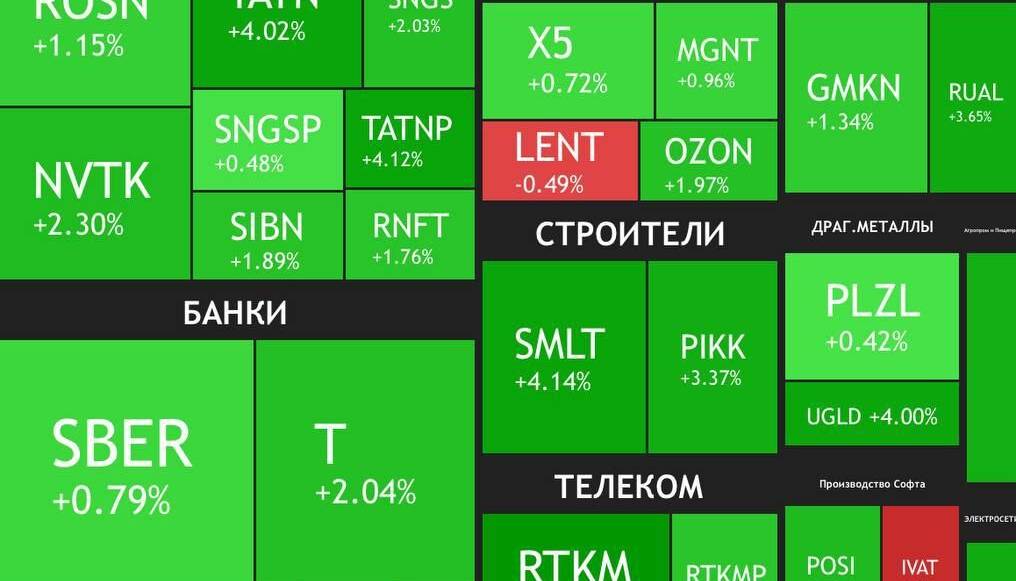 در واکنش به خبر دیدار آتی پوتین و ترامپ، بورس مسکو سبز شد