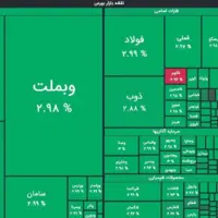 سبزپوشی شاخص بورس با پیشتازی بانکی‌ها