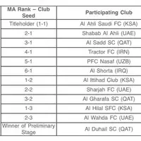 الهلال در سید دوم و تراکتور در سید اول لیگ نخبگان آسیا