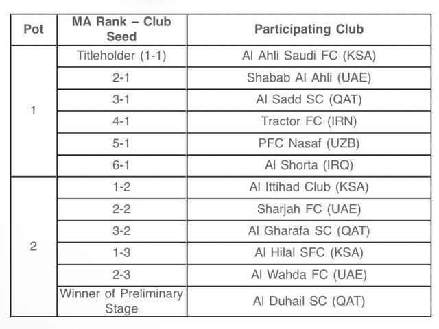 الهلال در سید دوم و تراکتور در سید اول لیگ نخبگان آسیا