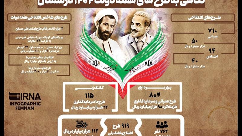 اینفوگرافیک | نگاهی به طرح‌های هفته دولت ۱۴۰۴ در سمنان