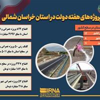 اینفوگرافیک| خراسان‌شمالی، صحنه شکوفایی طرح‌های عمرانی دولت چهاردهم