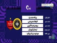 کارشناسی داوری سپاهان - پرسپولیس